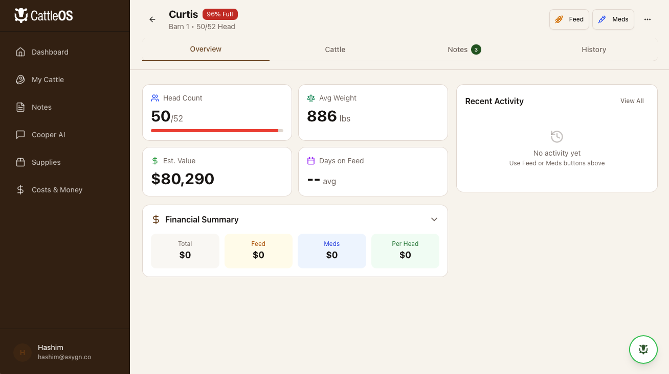 Profit optimization dashboard